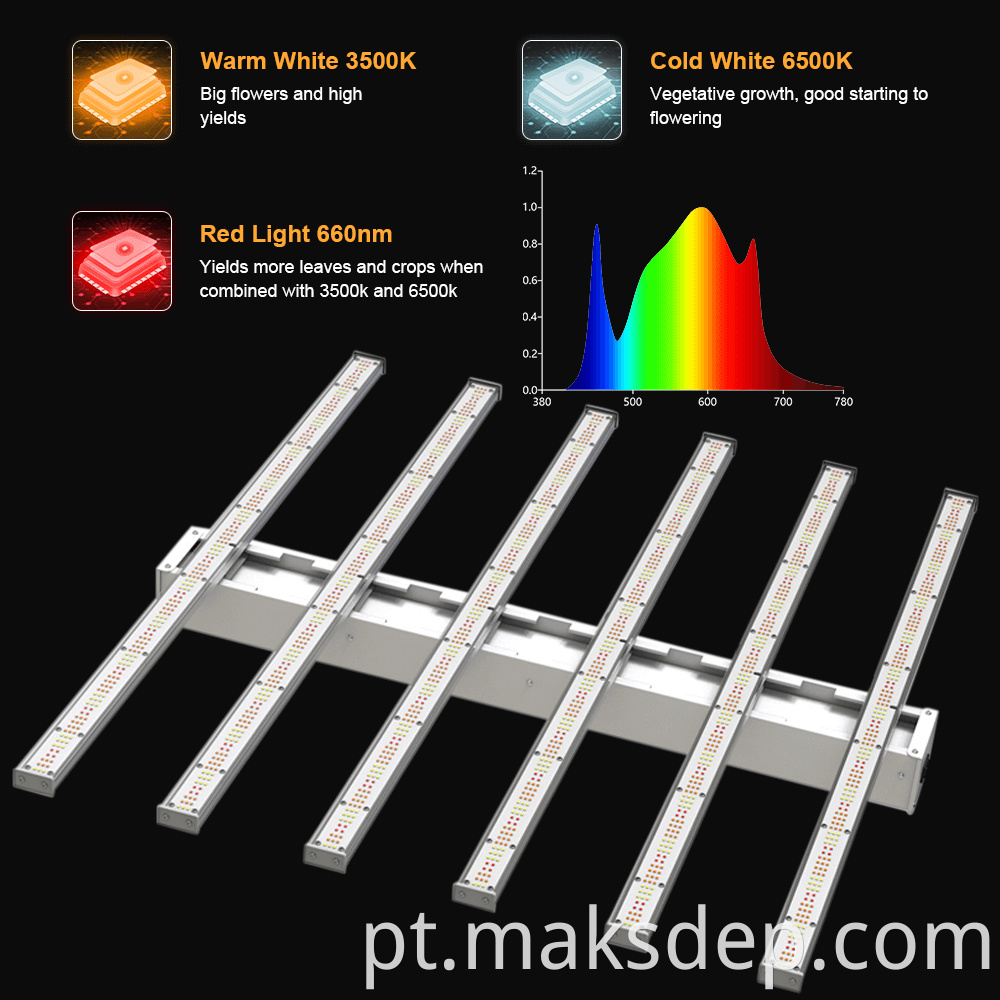 led grow light 1000